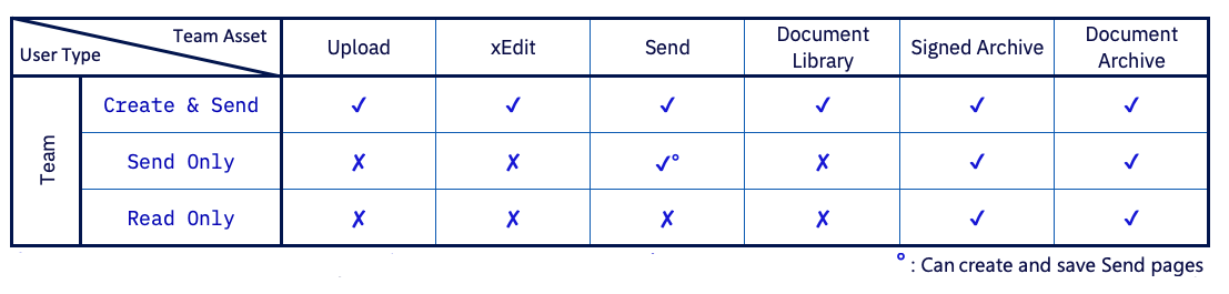 Documentation screenshot