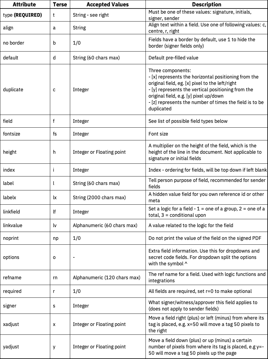 Documentation screenshot